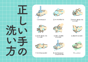 手洗い手順を掲示して教育するイメージ