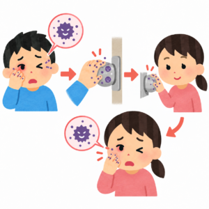 手指やドアノブを介して感染が広がるイメージ