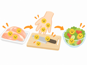 生の鶏肉から手や調理器具を介して食品へ二次汚染するイメージ