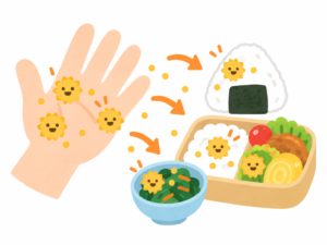 手指から食品へ黄色ブドウ球菌が付着するイメージ